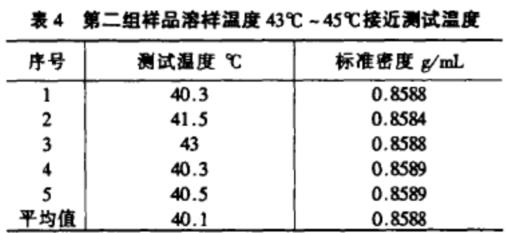 水分測定儀