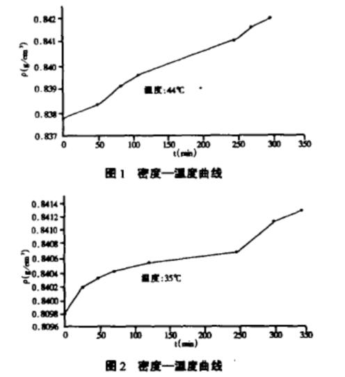 水分測定儀