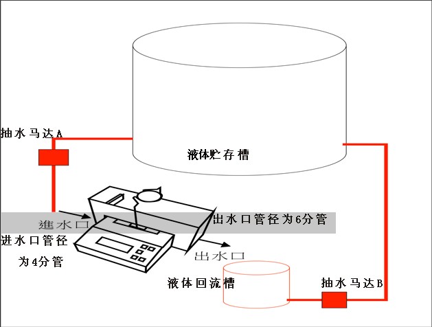 水分測(cè)定儀